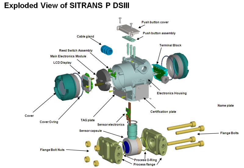 7MF系列西门子SITRANS P DS III Siemens压力变送器